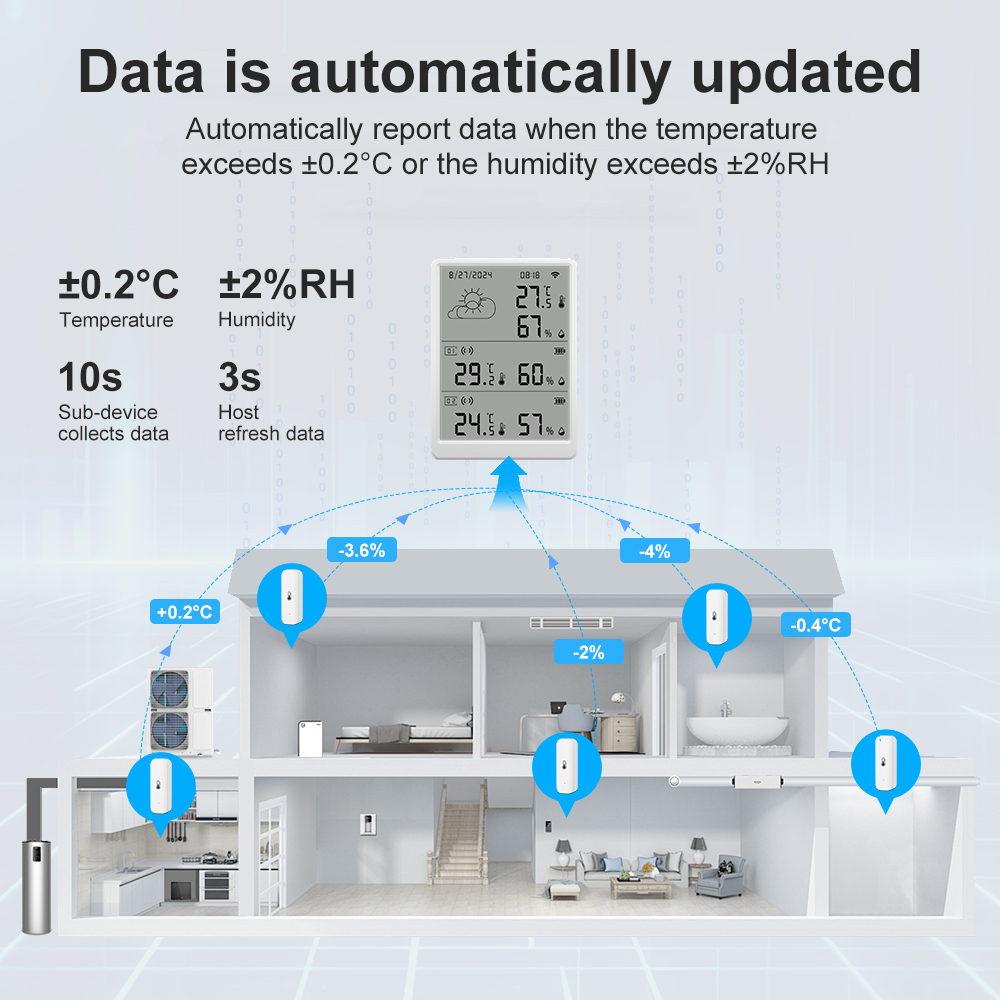 Weather Station Indoor - SMATRUL Tuya WiFi Sensore di umidità