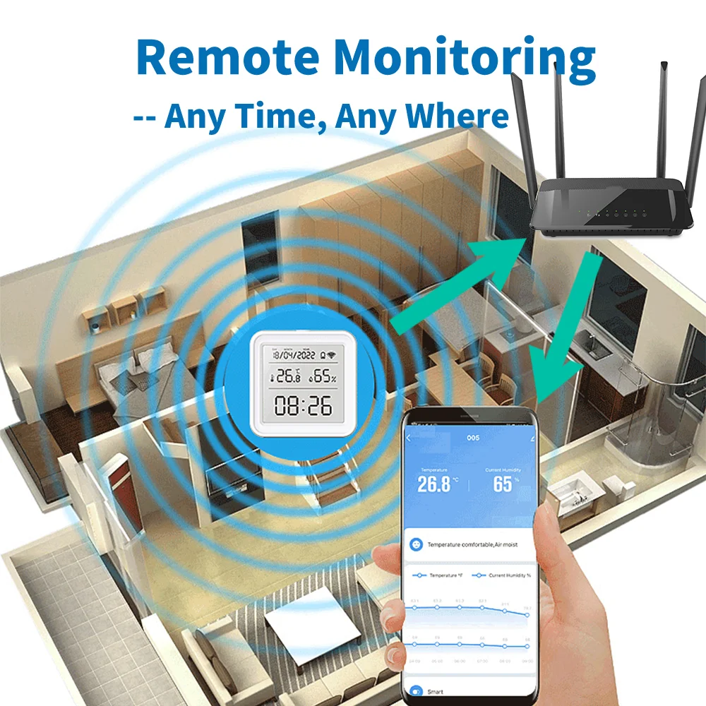 Tuya Zigbee WiFi Sensore di um - Weather Station Indoor recensione e prezzo